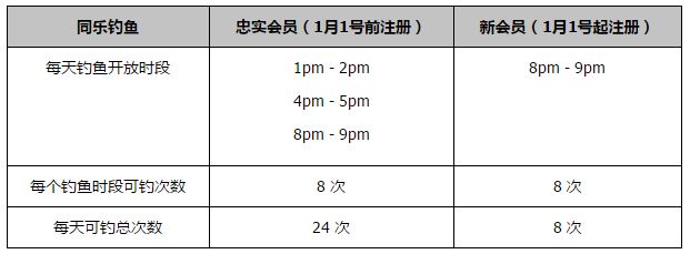 截至昨天，共有110531名会员完成了信息更新工作，但仍有30770名会员未更新信息，他们仍可根据俱乐部章程规定的条件进行处理，否则其会员资格将被彻底取消。